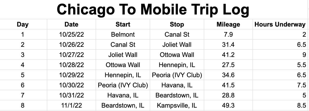 Day 8: One full week on the loop and a long 50 mile day - photo 7